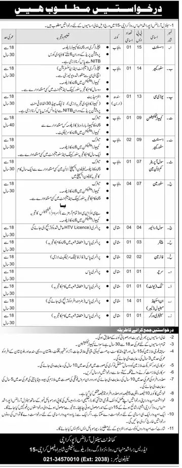 Pakistan Army COD Jobs 2024