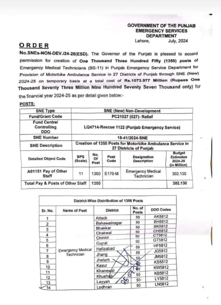 rescue 1122 jobs 2024