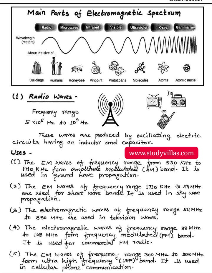 main parts of electromagnetic spectrum