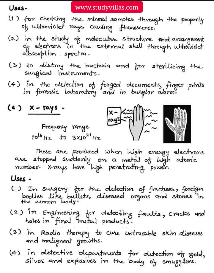 main parts of electromagnetic spectrum