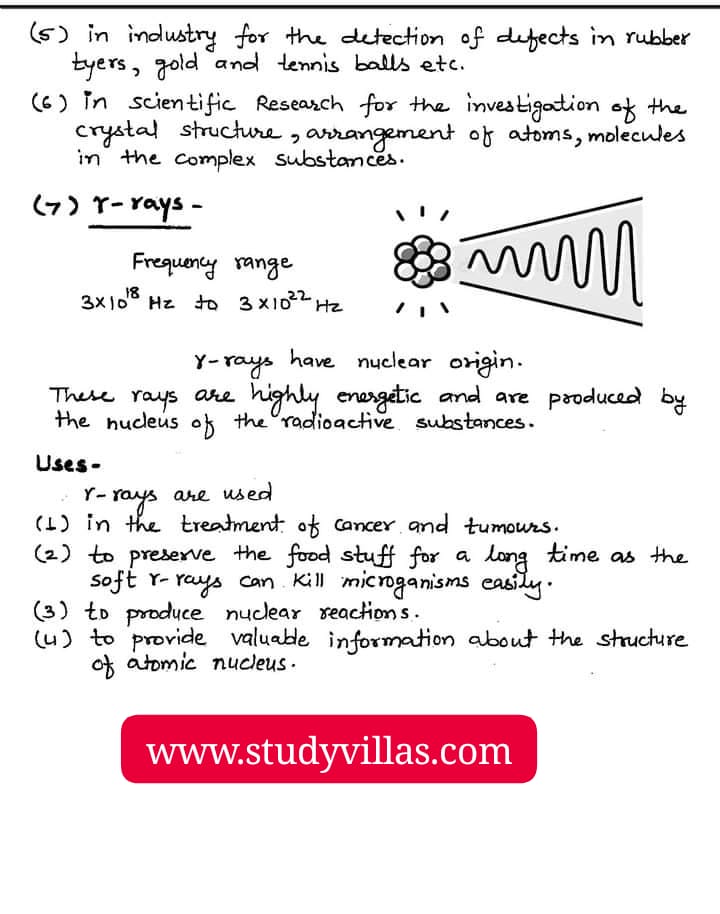 main parts of electromagnetic spectrum