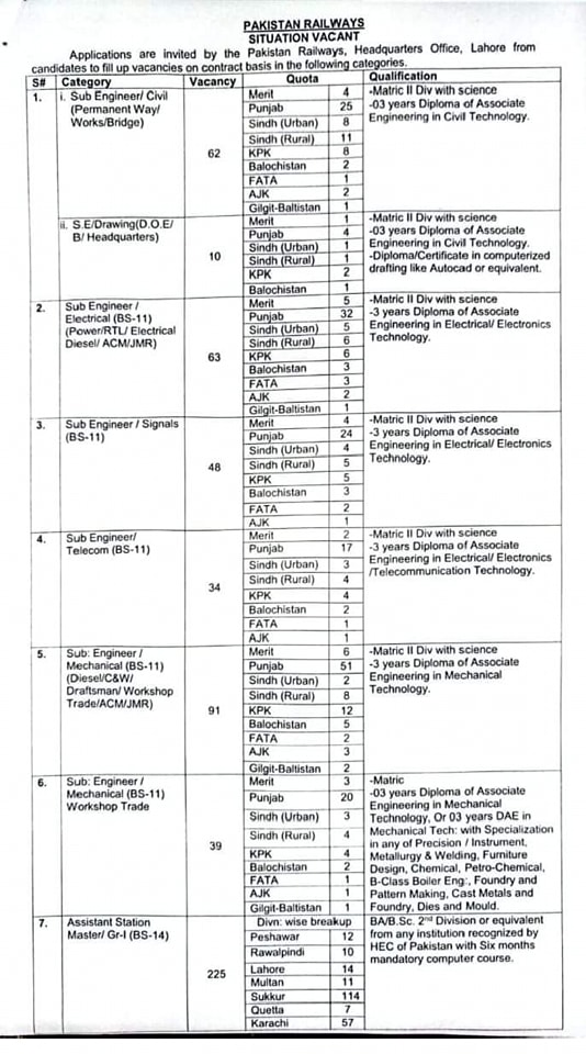 pakistan railway jobs