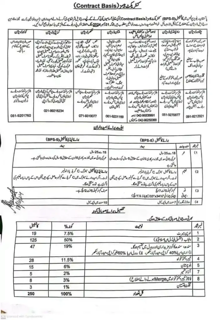 Pakistan Railways Police Constable Latest Jobs 2025