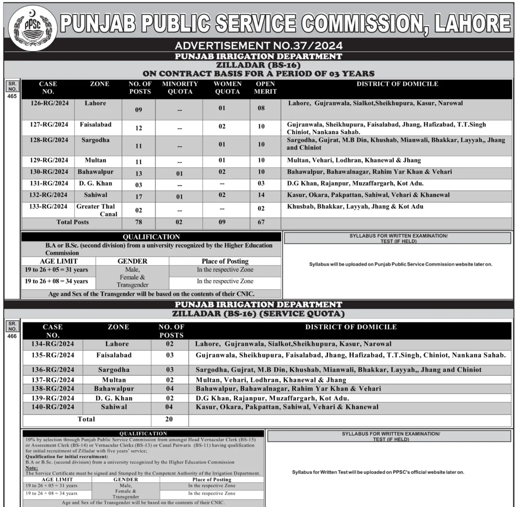 PPSC Punjab Irrigation Department Jobs 2025